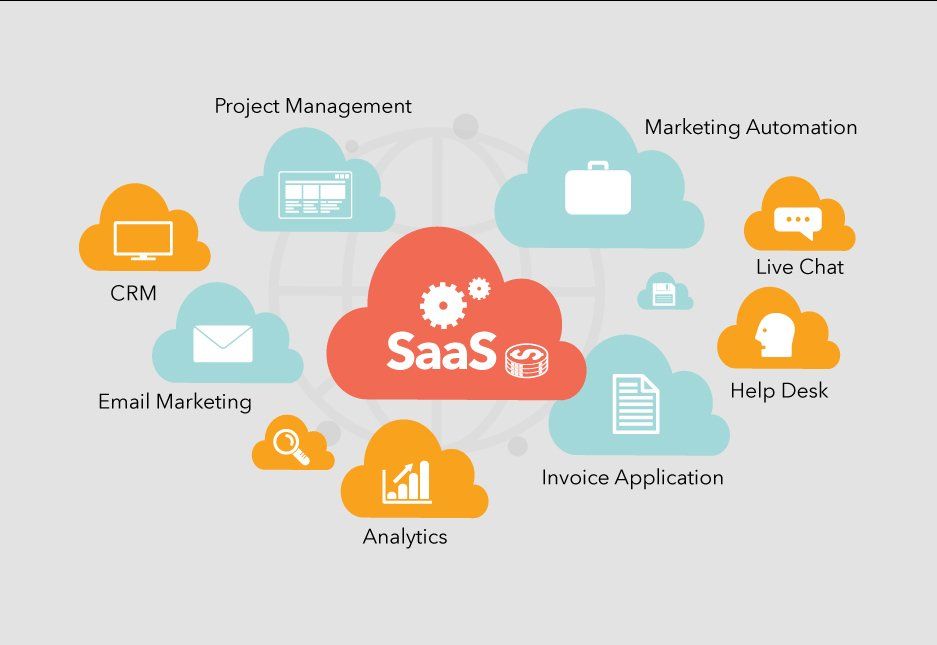 Read this Before you Sign Another SaaS Contract